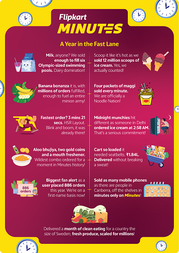 Flipkart-unveils-'minutes-ha-move -india ',-a-h-hoport-unpacking-What, -When, -When, -And-WHY-India-Olders-Fast