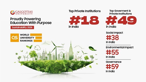 galgotias-among-india&apos;s-top-institutions-in-qs-sustainability-2026-rankings